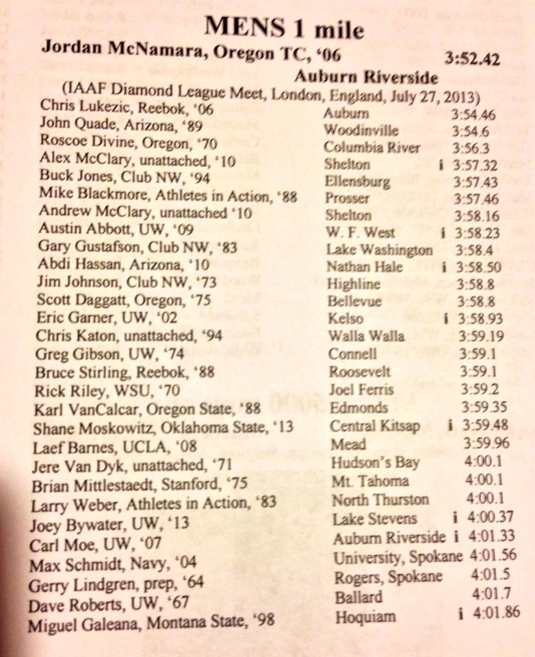 washingtonmilelist.jpg washingtonmilelist.jpg